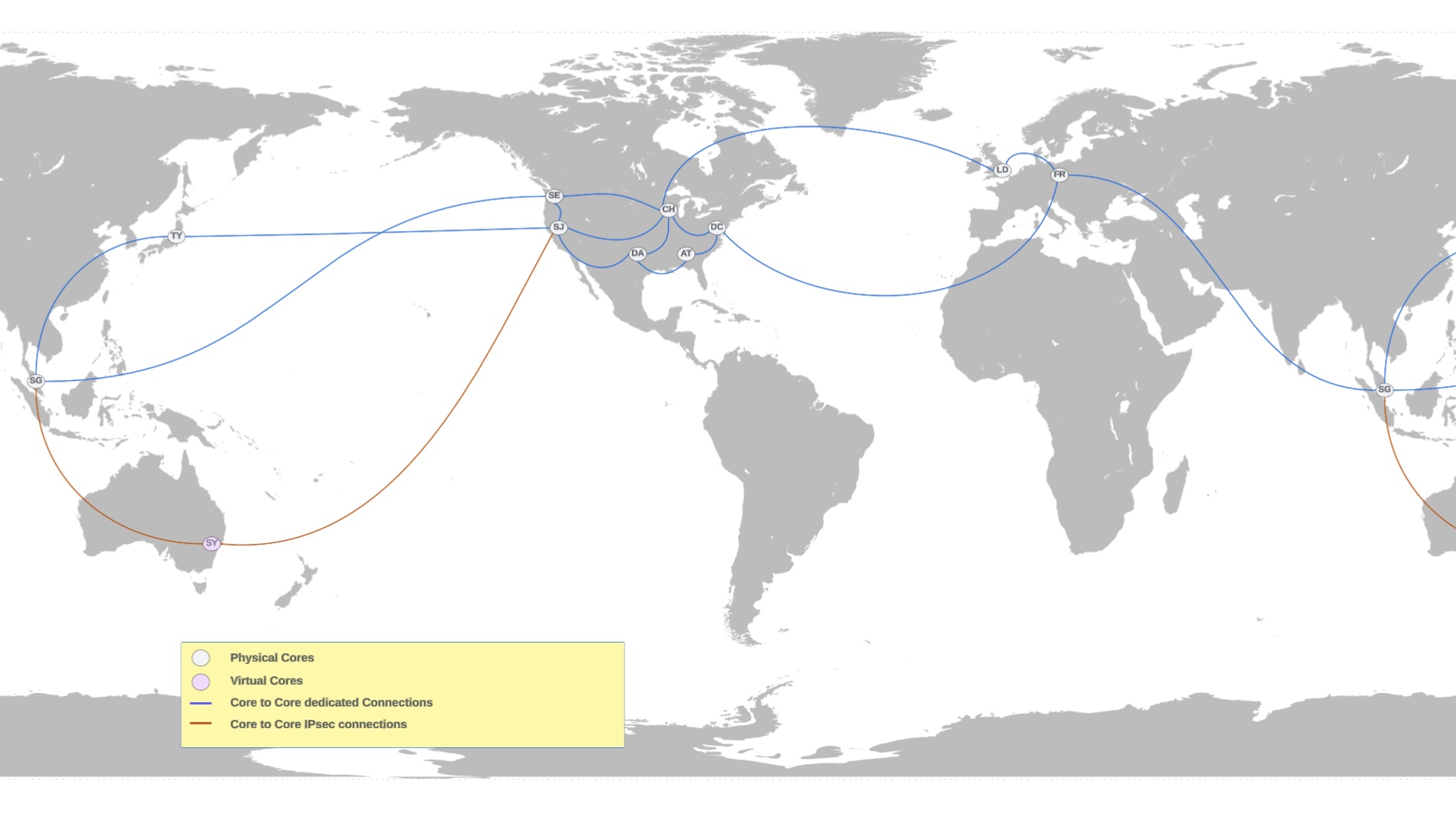 Map showing global connections between physical and virtual cores across various locations.